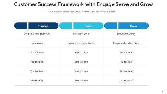 Achievement_Framework_Profitable_Growth_Ppt_PowerPoint_Presentation_Complete_Deck_With_Slides_Slide_6.jpg