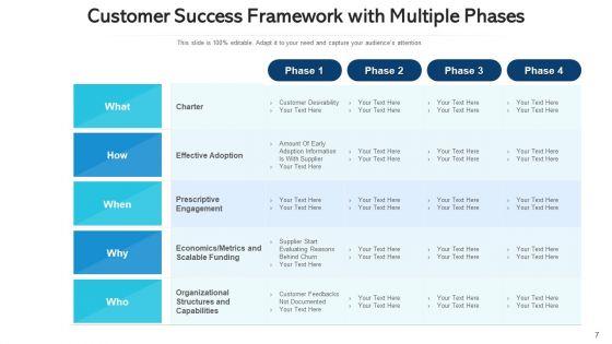 Achievement_Framework_Profitable_Growth_Ppt_PowerPoint_Presentation_Complete_Deck_With_Slides_Slide_7.jpg
