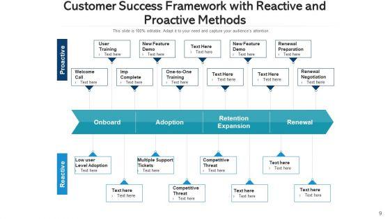 Achievement_Framework_Profitable_Growth_Ppt_PowerPoint_Presentation_Complete_Deck_With_Slides_Slide_9.jpg