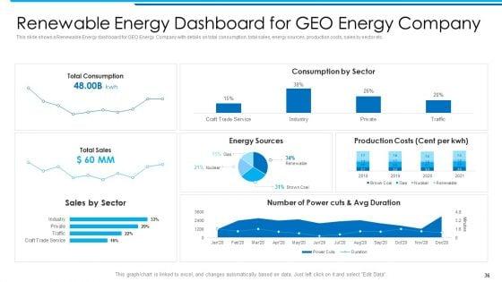 Achieving_Business_Authority_In_Sustainable_And_Reliable_Power_Sector_Case_Competition_Ppt_PowerPoint_Presentation_Complete_Deck_With_Slides_Slide_36.jpg