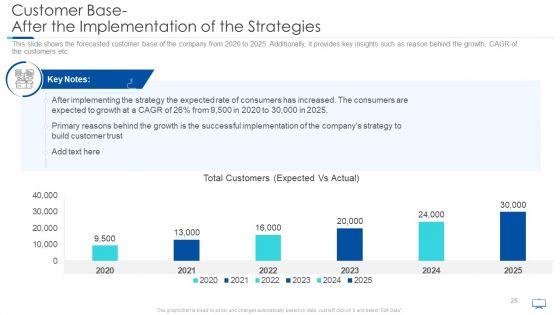 Achieving_Confidence_Consumers_Towards_New_Business_Case_Competition_Ppt_PowerPoint_Presentation_Complete_Deck_With_Slides_Slide_25.jpg