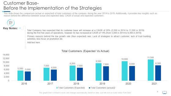 Achieving_Confidence_Consumers_Towards_New_Business_Case_Competition_Ppt_PowerPoint_Presentation_Complete_Deck_With_Slides_Slide_4.jpg