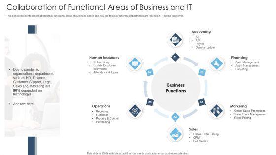 Achieving_Proactive_From_Reactive_Collaboration_Of_Functional_Areas_Of_Business_And_IT_Topics_PDF_Slide_1.jpg