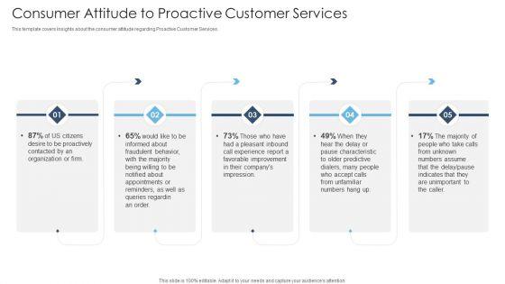 Achieving_Proactive_From_Reactive_Consumer_Attitude_To_Proactive_Customer_Services_Rules_PDF_Slide_1.jpg