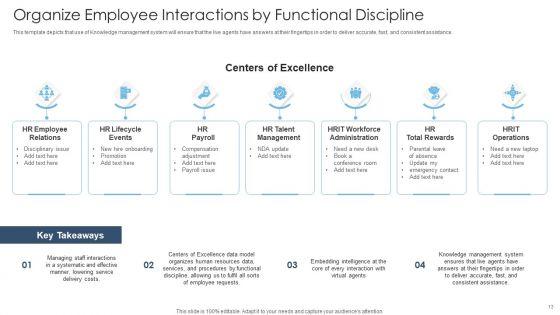 Achieving_Proactive_From_Reactive_Support_Service_Ppt_PowerPoint_Presentation_Complete_Deck_With_Slides_Slide_13.jpg