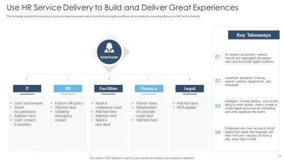 Achieving_Proactive_From_Reactive_Support_Service_Ppt_PowerPoint_Presentation_Complete_Deck_With_Slides_Slide_14.jpg