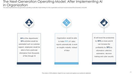 Achieving_Proactive_From_Reactive_Support_Service_Ppt_PowerPoint_Presentation_Complete_Deck_With_Slides_Slide_31.jpg