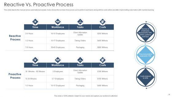 Achieving_Proactive_From_Reactive_Support_Service_Ppt_PowerPoint_Presentation_Complete_Deck_With_Slides_Slide_36.jpg