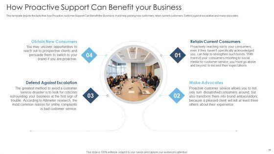 Achieving_Proactive_From_Reactive_Support_Service_Ppt_PowerPoint_Presentation_Complete_Deck_With_Slides_Slide_39.jpg