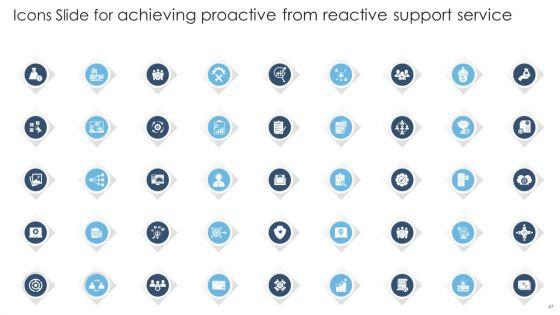 Achieving_Proactive_From_Reactive_Support_Service_Ppt_PowerPoint_Presentation_Complete_Deck_With_Slides_Slide_47.jpg