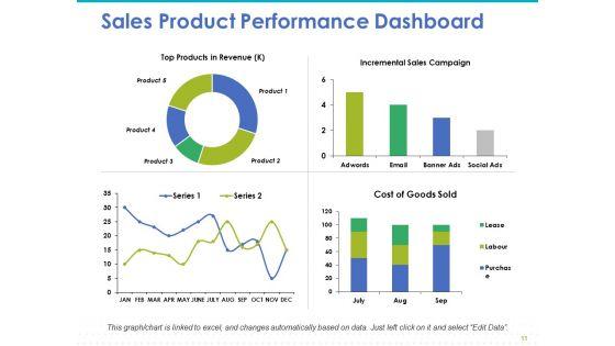 Achieving_Sales_Target_Ppt_PowerPoint_Presentation_Complete_Deck_With_Slides_Slide_11.jpg