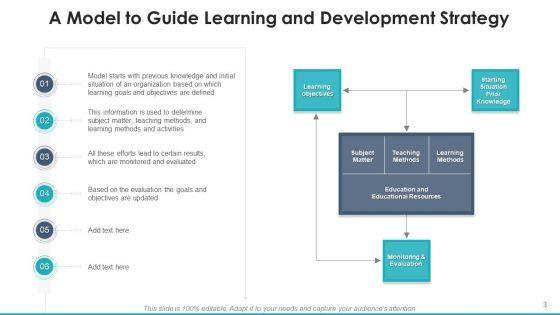 Acquiring_And_Enhancement_Strategy_Value_Culture_Ppt_PowerPoint_Presentation_Complete_Deck_With_Slides_Slide_3.jpg