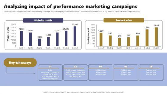 Acquiring_Clients_Through_Search_Engine_And_Native_Ads_Analyzing_Impact_Of_Performance_Marketing_Campaigns_Structure_PDF_Slide_1.jpg