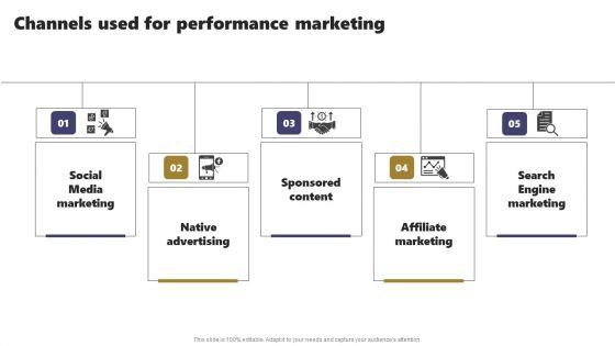 Acquiring_Clients_Through_Search_Engine_And_Native_Ads_Channels_Used_For_Performance_Marketing_Introduction_PDF_Slide_1.jpg