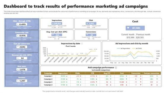 Acquiring_Clients_Through_Search_Engine_And_Native_Ads_Dashboard_To_Track_Results_Of_Performance_Marketing_Information_PDF_Slide_1.jpg