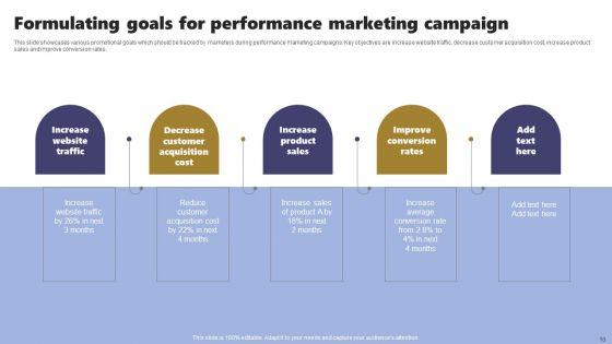 Acquiring_Clients_Through_Search_Engine_And_Native_Ads_Ppt_PowerPoint_Presentation_Complete_Deck_With_Slides_Slide_10.jpg