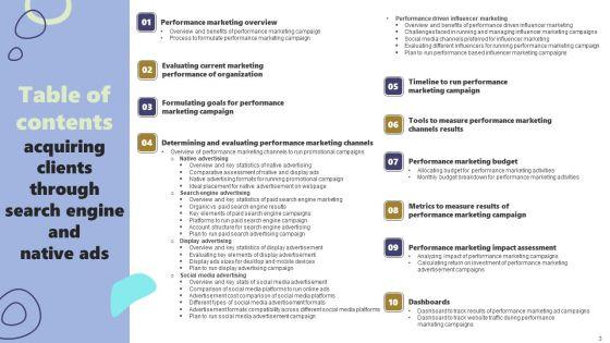 Acquiring_Clients_Through_Search_Engine_And_Native_Ads_Ppt_PowerPoint_Presentation_Complete_Deck_With_Slides_Slide_3.jpg
