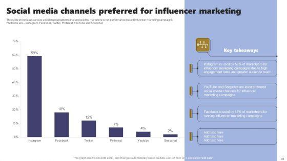 Acquiring_Clients_Through_Search_Engine_And_Native_Ads_Ppt_PowerPoint_Presentation_Complete_Deck_With_Slides_Slide_40.jpg