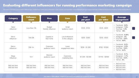 Acquiring_Clients_Through_Search_Engine_And_Native_Ads_Ppt_PowerPoint_Presentation_Complete_Deck_With_Slides_Slide_41.jpg