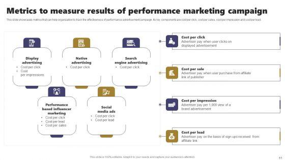 Acquiring_Clients_Through_Search_Engine_And_Native_Ads_Ppt_PowerPoint_Presentation_Complete_Deck_With_Slides_Slide_51.jpg