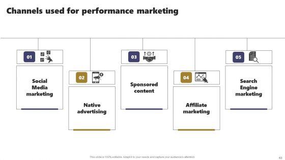 Acquiring_Clients_Through_Search_Engine_And_Native_Ads_Ppt_PowerPoint_Presentation_Complete_Deck_With_Slides_Slide_63.jpg