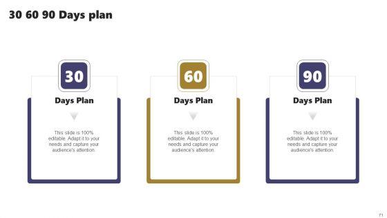 Acquiring_Clients_Through_Search_Engine_And_Native_Ads_Ppt_PowerPoint_Presentation_Complete_Deck_With_Slides_Slide_71.jpg