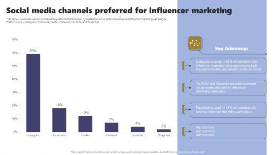 Acquiring_Clients_Through_Search_Engine_And_Native_Ads_Social_Media_Channels_Preferred_For_Influencer_Marketing_Information_PDF_Slide_1.jpg