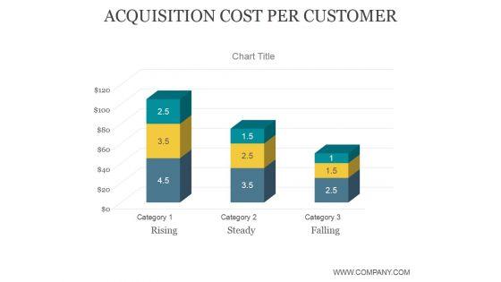 Acquisition_Cost_Per_Customer_Ppt_PowerPoint_Presentation_Information_Slide_1.jpg