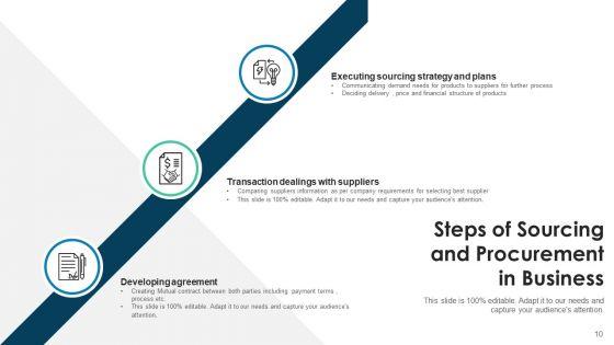 Acquisition_Eliminate_Waste_Ppt_PowerPoint_Presentation_Complete_Deck_With_Slides_Slide_10.jpg