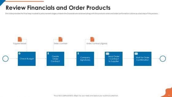 Acquisition_Firm_Business_Outline_Ppt_PowerPoint_Presentation_Complete_With_Slides_Slide_35.jpg