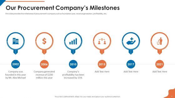 Acquisition_Firm_Business_Outline_Ppt_PowerPoint_Presentation_Complete_With_Slides_Slide_8.jpg