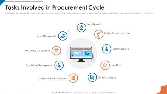 Acquisition_Firm_Business_Outline_Tasks_Involved_In_Procurement_Cycle_Mockup_PDF_Slide_1.jpg
