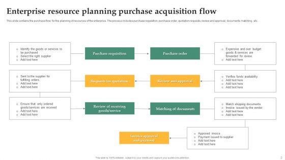 Acquisition_Flow_Ppt_PowerPoint_Presentation_Complete_Deck_With_Slides_Slide_2.jpg