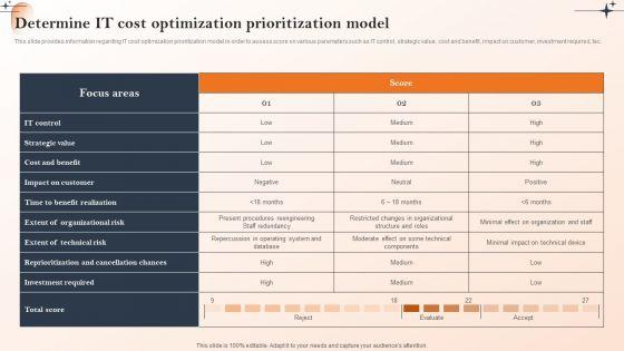 Action_Of_Cios_To_Achieve_Cost_Management_Determine_IT_Cost_Optimization_Prioritization_Model_Clipart_PDF_Slide_1.jpg