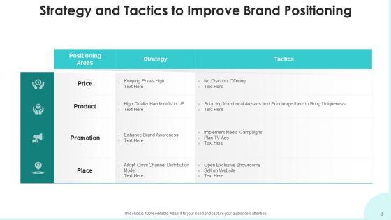 Action_Plan_And_Tactics_Resource_Allocation_Ppt_PowerPoint_Presentation_Complete_Deck_With_Slides_Slide_8.jpg