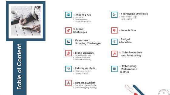Action_Plan_For_Brand_Revitalization_To_Attract_Target_Customers_Ppt_PowerPoint_Presentation_Complete_Deck_With_Slides_Slide_2.jpg