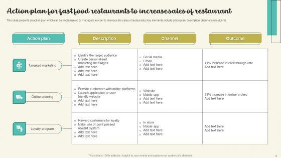 Action_Plan_For_Fast_Food_Restaurants_Ppt_PowerPoint_Presentation_Complete_Deck_With_Slides_Slide_2.jpg