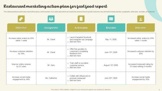 Action_Plan_For_Fast_Food_Restaurants_Ppt_PowerPoint_Presentation_Complete_Deck_With_Slides_Slide_3.jpg