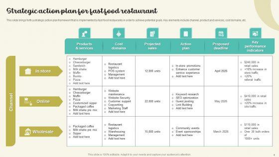 Action_Plan_For_Fast_Food_Restaurants_Ppt_PowerPoint_Presentation_Complete_Deck_With_Slides_Slide_4.jpg