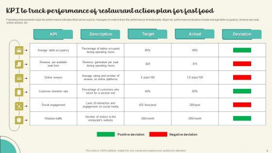 Action_Plan_For_Fast_Food_Restaurants_Ppt_PowerPoint_Presentation_Complete_Deck_With_Slides_Slide_8.jpg
