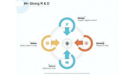 Action_Plan_Gain_Competitive_Advantage_Strong_R_And_D_Ppt_Gallery_Demonstration_PDF_Slide_1.jpg