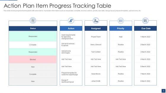 Action_Plan_Item_Table_Ppt_PowerPoint_Presentation_Complete_Deck_With_Slides_Slide_9.jpg