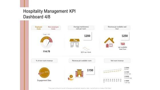 Action_Plan_Or_Hospitality_Industry_Hospitality_Management_KPI_Dashboard_Employee_Professional_PDF_Slide_1.jpg