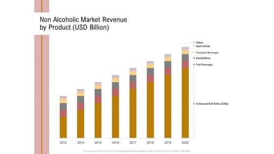 Action_Plan_Or_Hospitality_Industry_Non_Alcoholic_Market_Revenue_By_Product_USD_Billion_Diagrams_PDF_Slide_1.jpg