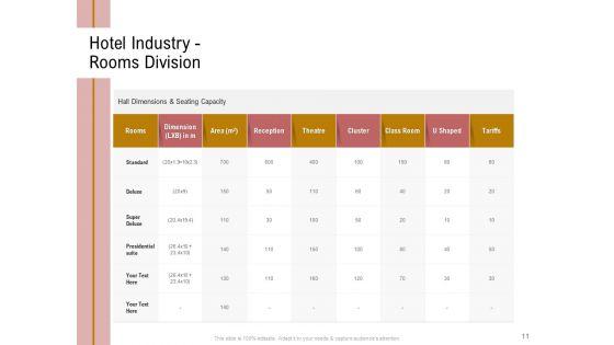 Action_Plan_Or_Hospitality_Industry_Ppt_PowerPoint_Presentation_Complete_Deck_With_Slides_Slide_11.jpg