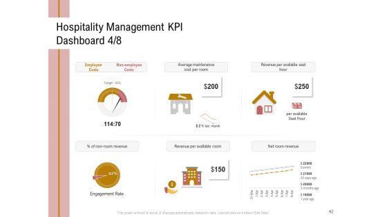 Action_Plan_Or_Hospitality_Industry_Ppt_PowerPoint_Presentation_Complete_Deck_With_Slides_Slide_42.jpg