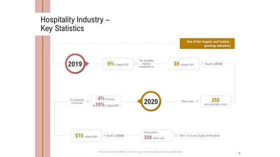 Action_Plan_Or_Hospitality_Industry_Ppt_PowerPoint_Presentation_Complete_Deck_With_Slides_Slide_4.jpg
