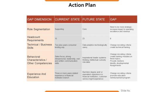 Action_Plan_Ppt_PowerPoint_Presentation_Styles_Designs_Slide_1.jpg