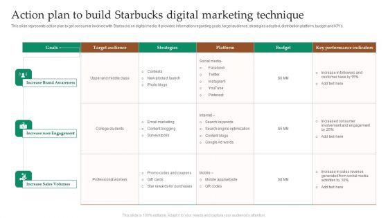 Action_Plan_To_Build_Starbucks_Digital_Marketing_Technique_Clipart_PDF_Slide_1.jpg