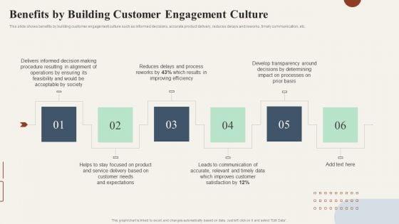 Action_Plan_To_Enhance_Benefits_By_Building_Customer_Engagement_Culture_Clipart_PDF_Slide_1.jpg